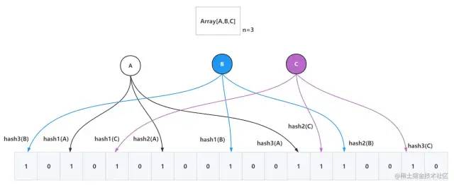 Redis 又崩溃了？一次性搞定 Redis 实践中的常见问题！