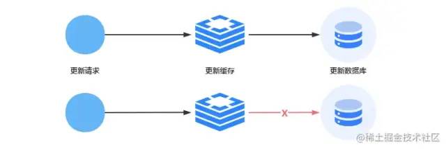 Redis 又崩溃了？一次性搞定 Redis 实践中的常见问题！