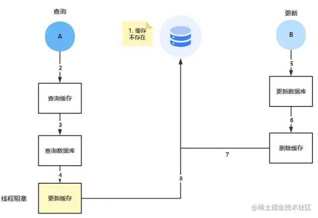 Redis 又崩溃了？一次性搞定 Redis 实践中的常见问题！