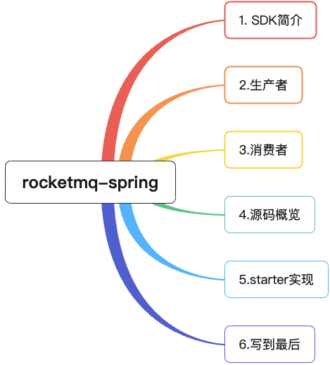 rocketmq-spring : 实战与源码解析一网打尽