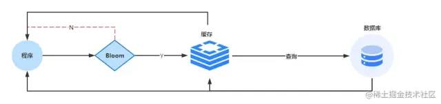 Redis 又崩溃了？一次性搞定 Redis 实践中的常见问题！