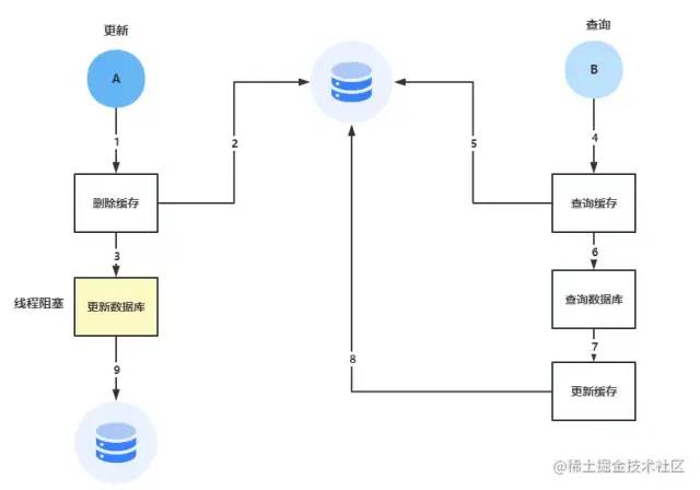 Redis 又崩溃了？一次性搞定 Redis 实践中的常见问题！