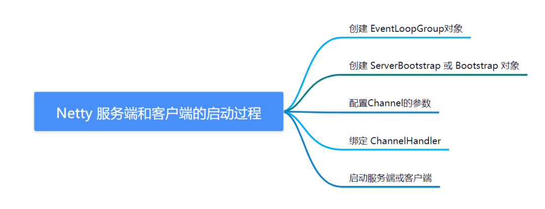 两万字详解！Netty经典32连问！