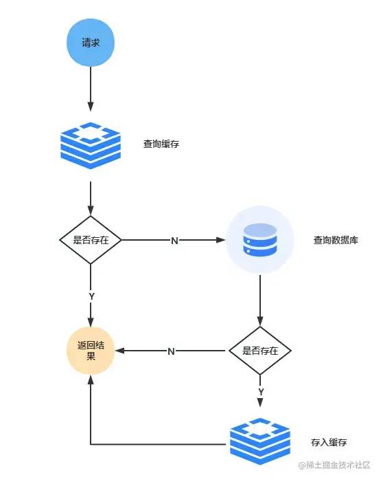 Redis 又崩溃了？一次性搞定 Redis 实践中的常见问题！