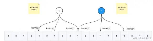 Redis 又崩溃了？一次性搞定 Redis 实践中的常见问题！