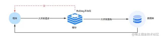 Redis 又崩溃了？一次性搞定 Redis 实践中的常见问题！