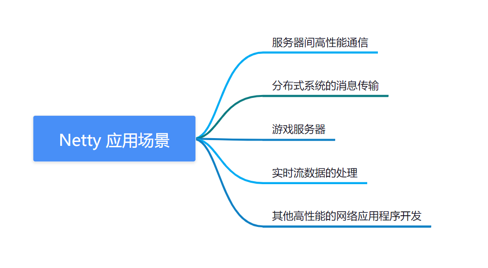 两万字详解！Netty经典32连问！