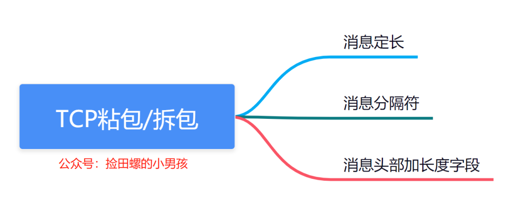 两万字详解！Netty经典32连问！