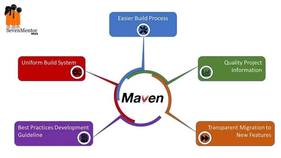 Maven Resources是什么？它在Maven项目中扮演什么角色？