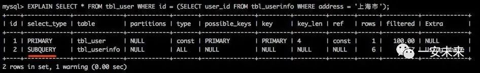 全面涵盖数据库SQL语句优化精讲 必看系列推荐！