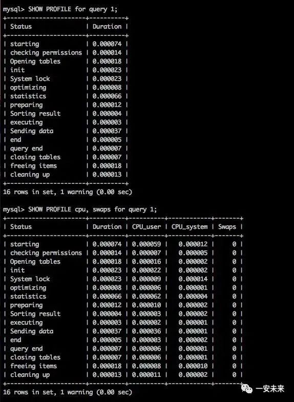 全面涵盖数据库SQL语句优化精讲 必看系列推荐！