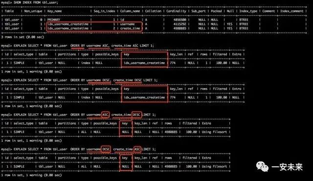 全面涵盖数据库SQL语句优化精讲 必看系列推荐！