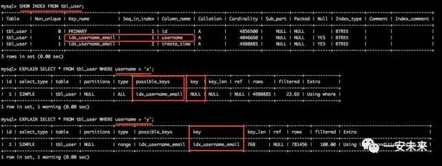 全面涵盖数据库SQL语句优化精讲 必看系列推荐！