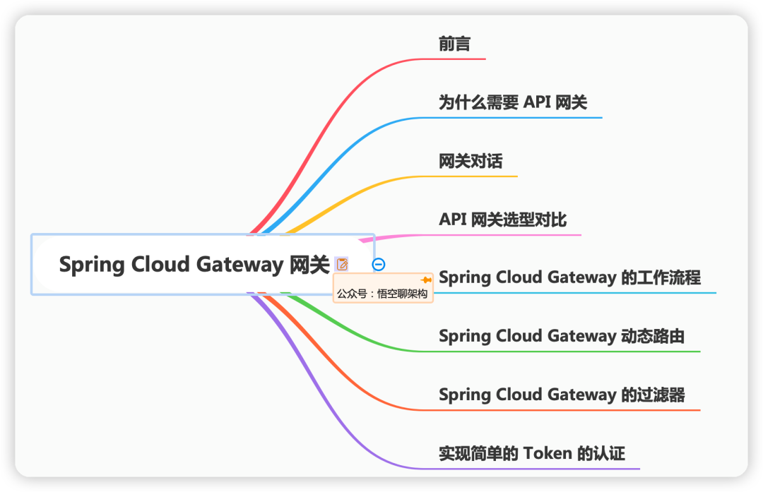 6000 字 | 16 图 | 深入理解 Spring Cloud Gateway 的原理
