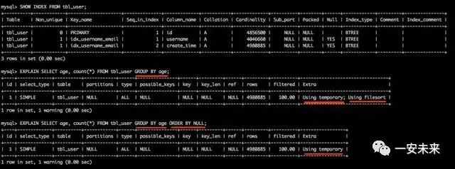 全面涵盖数据库SQL语句优化精讲 必看系列推荐！