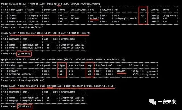 全面涵盖数据库SQL语句优化精讲 必看系列推荐！