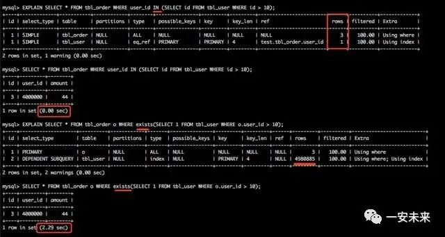 全面涵盖数据库SQL语句优化精讲 必看系列推荐！