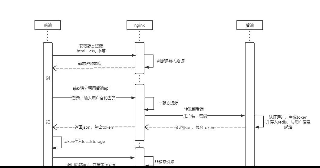 Spring Security最简单全面教程（带Demo，值得收藏）