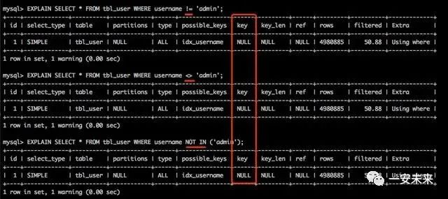 全面涵盖数据库SQL语句优化精讲 必看系列推荐！