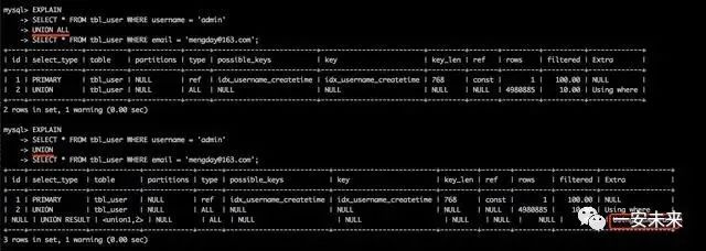 全面涵盖数据库SQL语句优化精讲 必看系列推荐！