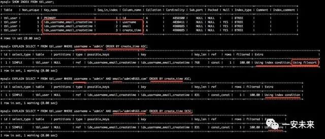 全面涵盖数据库SQL语句优化精讲 必看系列推荐！