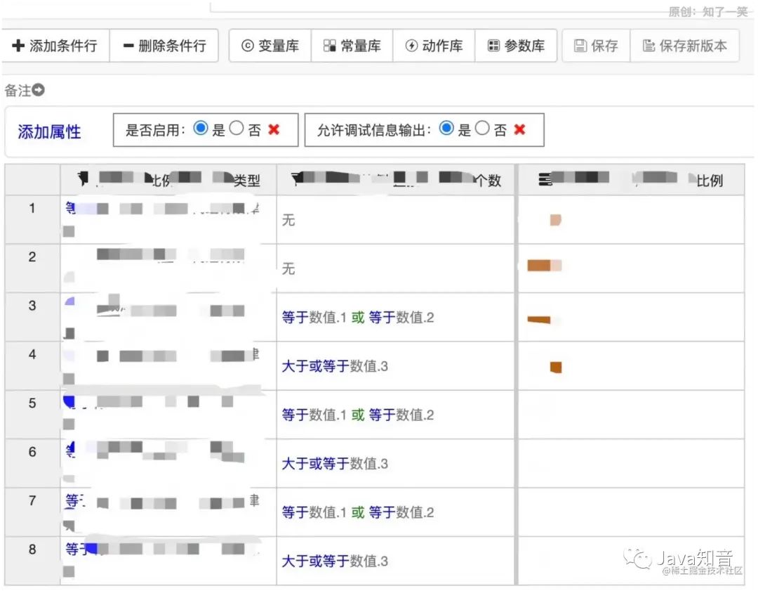 SpringBoot + 规则引擎 URule，真的很强！