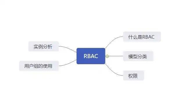 公司新来了一个同事，把权限系统设计的炉火纯青！