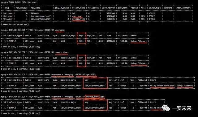 全面涵盖数据库SQL语句优化精讲 必看系列推荐！