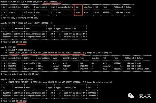 全面涵盖数据库SQL语句优化精讲 必看系列推荐！