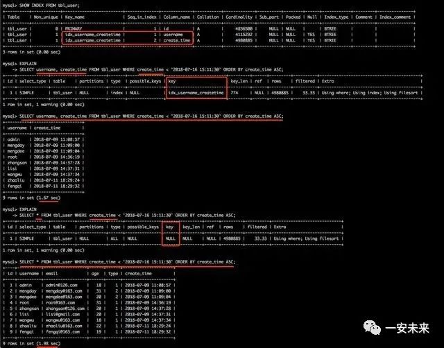 全面涵盖数据库SQL语句优化精讲 必看系列推荐！