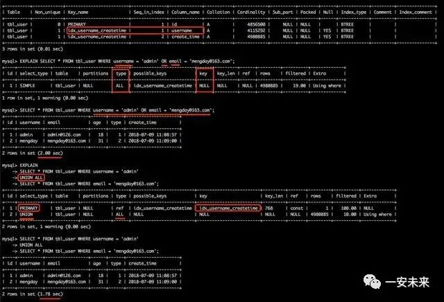 全面涵盖数据库SQL语句优化精讲 必看系列推荐！