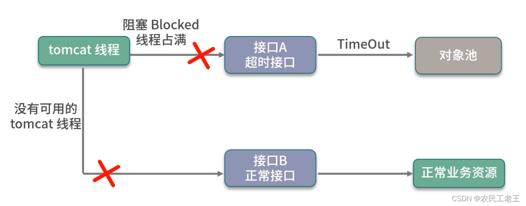 高级进阶：Java池化技术你了解多少？