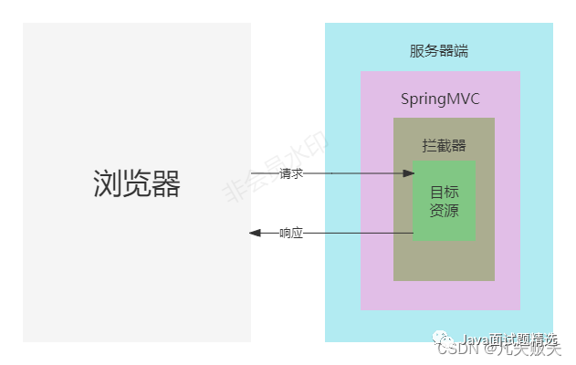 SpringBoot项目怎么设计业务操作日志功能？