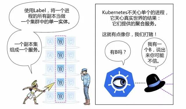 漫画轻松看懂如何用 Kubernetes 实现 CI/CD