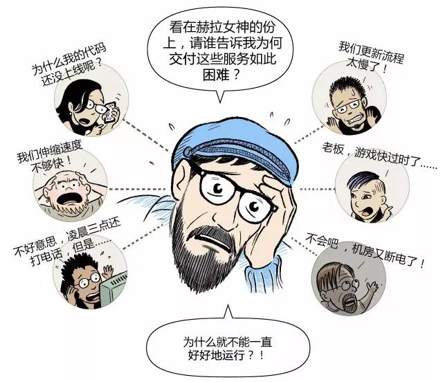 漫画轻松看懂如何用 Kubernetes 实现 CI/CD