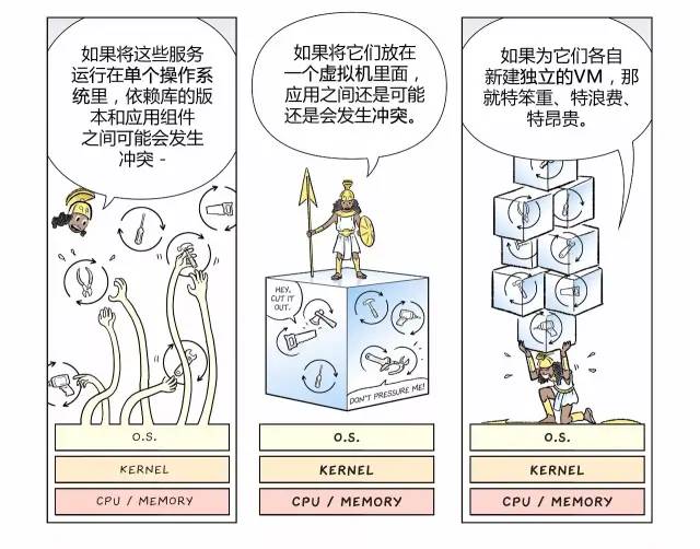 漫画轻松看懂如何用 Kubernetes 实现 CI/CD