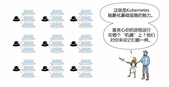 漫画轻松看懂如何用 Kubernetes 实现 CI/CD