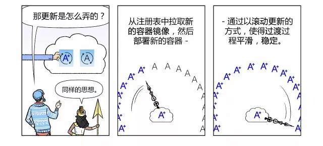 漫画轻松看懂如何用 Kubernetes 实现 CI/CD