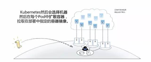 漫画轻松看懂如何用 Kubernetes 实现 CI/CD