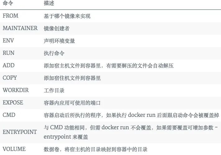 Docker 入门终极指南，详细版！别再说不会用 Docker 了！