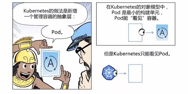 漫画轻松看懂如何用 Kubernetes 实现 CI/CD