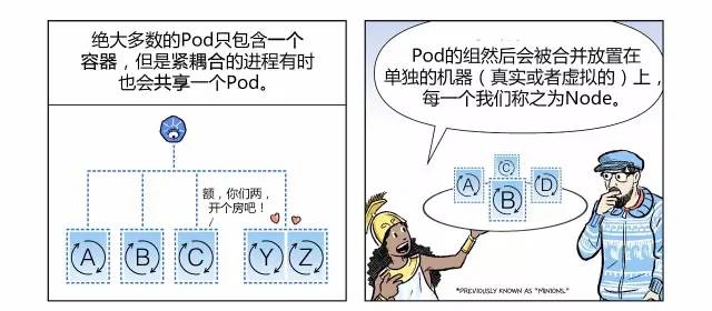 漫画轻松看懂如何用 Kubernetes 实现 CI/CD