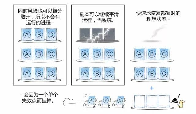 漫画轻松看懂如何用 Kubernetes 实现 CI/CD