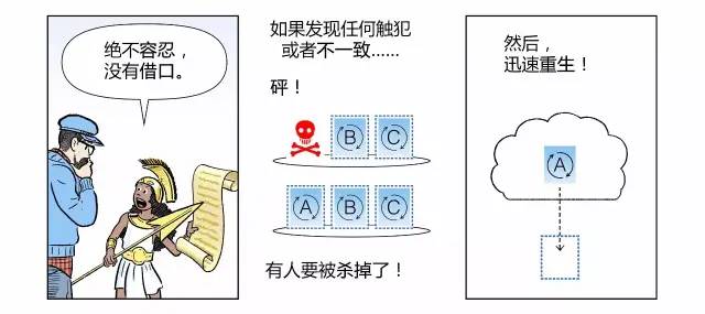 漫画轻松看懂如何用 Kubernetes 实现 CI/CD