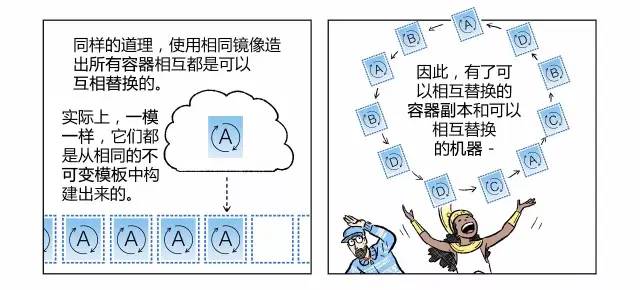 漫画轻松看懂如何用 Kubernetes 实现 CI/CD