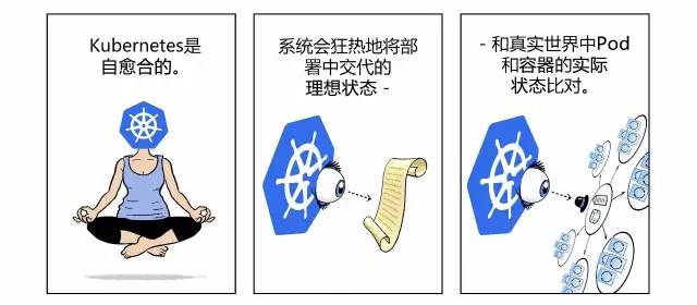 漫画轻松看懂如何用 Kubernetes 实现 CI/CD