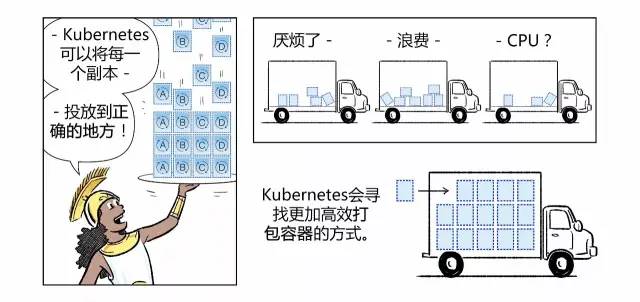 漫画轻松看懂如何用 Kubernetes 实现 CI/CD