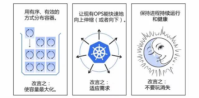 漫画轻松看懂如何用 Kubernetes 实现 CI/CD