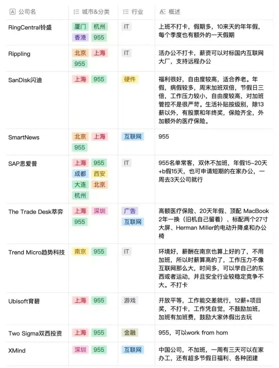 最新 955 神仙公司名单