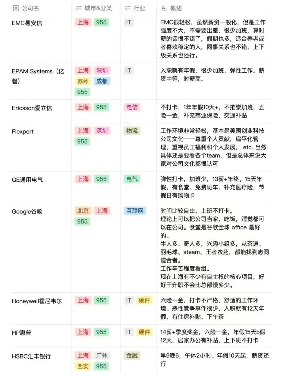 最新 955 神仙公司名单